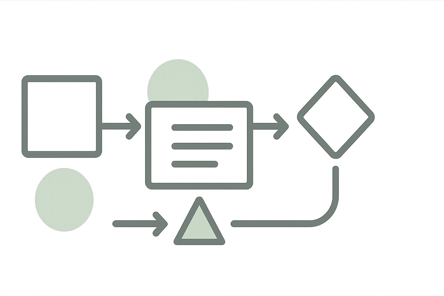 Spinjoo Design process workflow chart showing consultation, design, and implementation phases